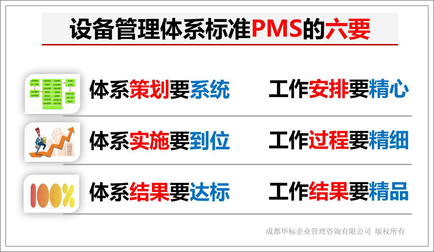 設(shè)備管理體系標(biāo)準(zhǔn)PMS的六要.jpg