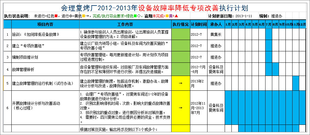 會(huì)理專項(xiàng)改善計(jì)劃.jpg