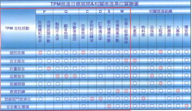 答疑：TPM具體到部門的KPI里怎么體現(xiàn)？