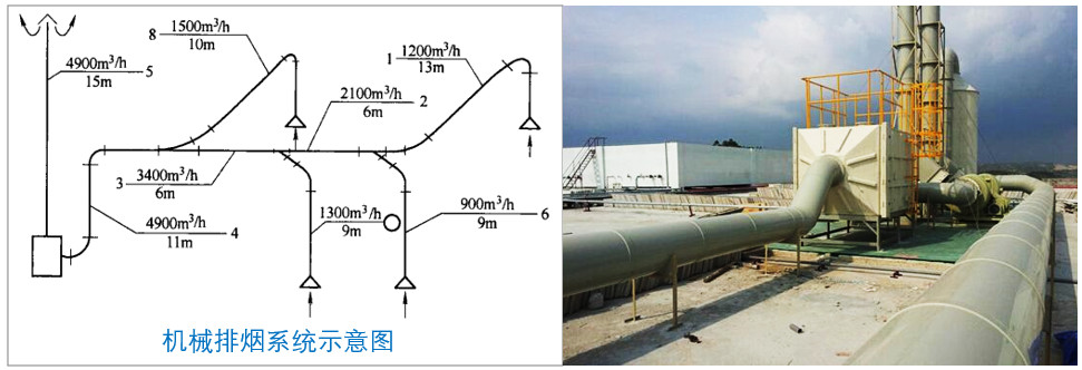 答疑：熱排抽風(fēng)是否可以與酸或堿抽風(fēng)混排？